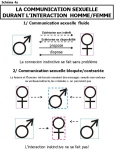 site de rencontre amoureuse sincere