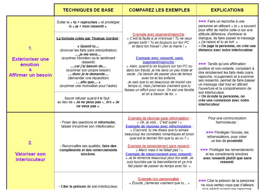 gestion des émotions gestion des émotions